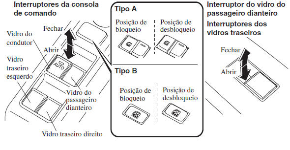 Vidros Elétricos 