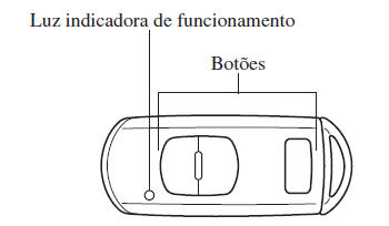 Chaves 