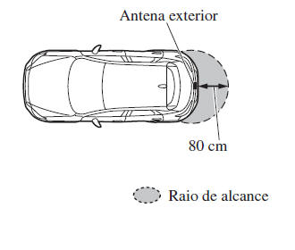 Sistema de Entrada de Chave Avançada