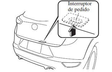 Portas e Fechos