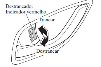 Portas e Fechos