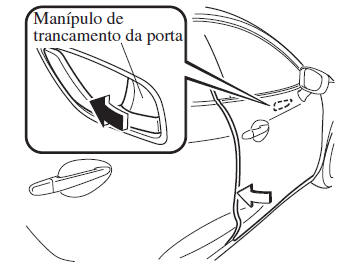 Portas e Fechos