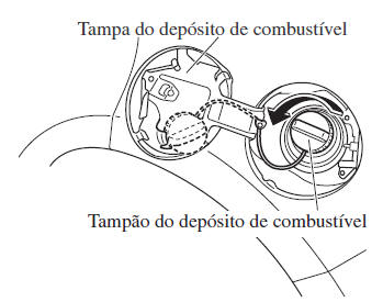 Combustível e Emissões