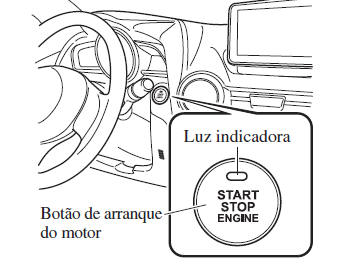 Interruptor da Ignição