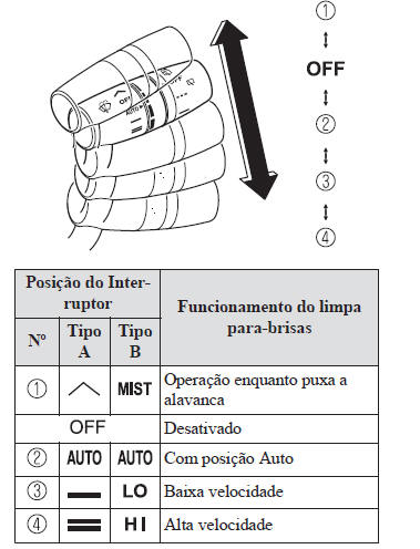 Interruptores e Comandos