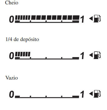 Painel de Instrumentos e Indicadores