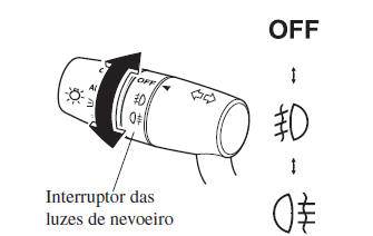 Interruptores e Comandos