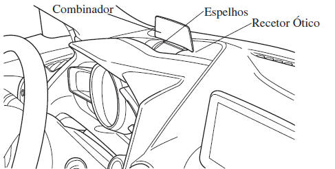 Painel de Instrumentos e Indicadores