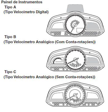 Painel de Instrumentos e Indicadores