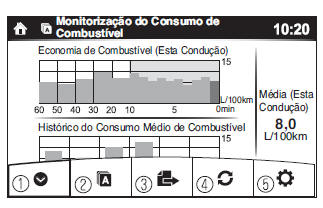 Monitorização do Consumo de Combustível