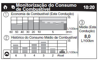 Monitorização do Consumo de Combustível