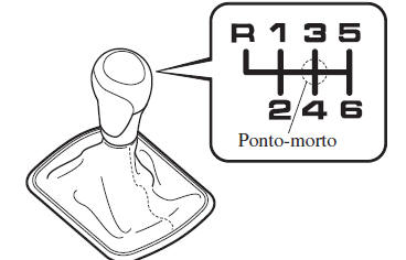 Padrão de Engrenamento da Caixa de Velocidades Manual 