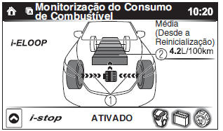 Monitorização do Consumo de Combustível