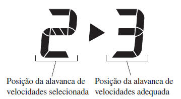 Padrão de Engrenamento da Caixa de Velocidades Manual 