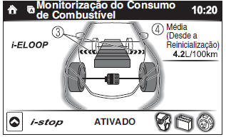 Monitorização do Consumo de Combustível