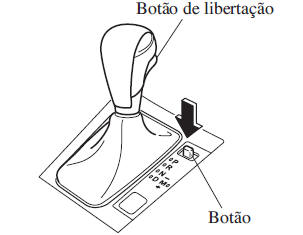 Caixa de Velocidades Automática