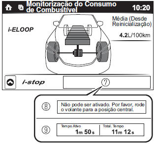 Monitorização do Consumo de Combustível