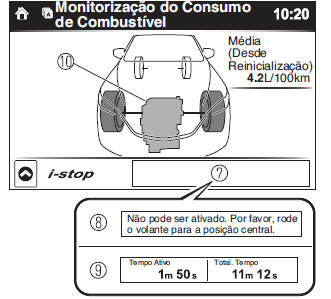 Monitorização do Consumo de Combustível