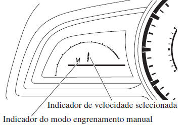 Caixa de Velocidades Automática