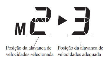 Caixa de Velocidades Automática