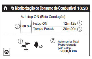 Monitorização do Consumo de Combustível