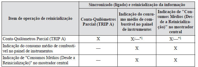 Monitorização do Consumo de Combustível