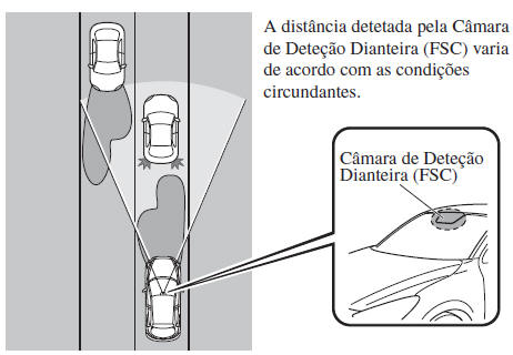 Sistema de Controlo das Luzes de Máximos (HBC)