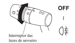 Interruptores e Comandos