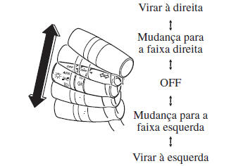 Interruptores e Comandos