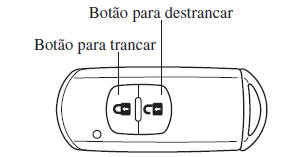 Interruptores e Comandos