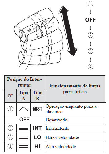 Interruptores e Comandos