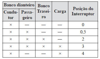 Interruptores e Comandos