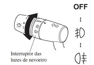 Interruptores e Comandos