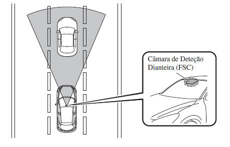 Ajuda Inteligente à Travagem em Cidade Avançada (SCBS Avançado)