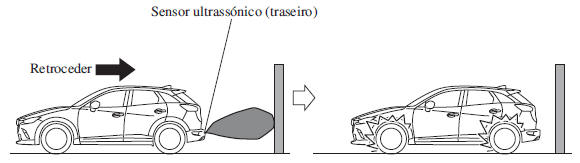 Ajuda Inteligente à Travagem em Cidade [Marcha-Atrás] (SCBS R)