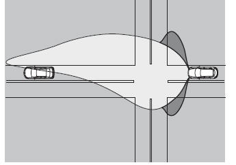 Faróis LED Adaptativos (ALH)