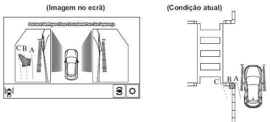 Monitor da Vista de 360