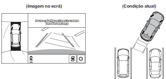 Monitor da Vista de 360