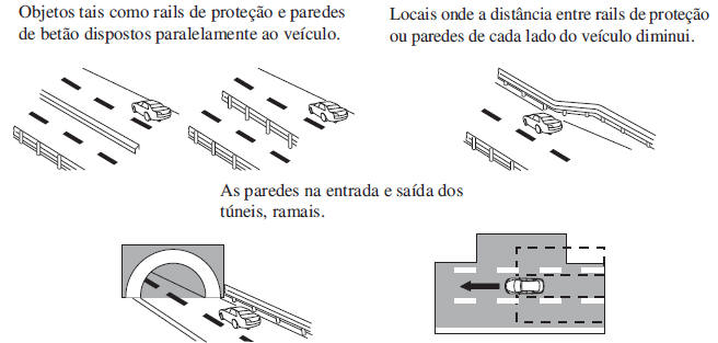 Monitorização do Ângulo Morto (BSM)