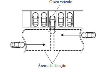 Alerta de Trânsito na Traseira do Veículo (RCTA)