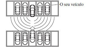 Alerta de Trânsito na Traseira do Veículo (RCTA)