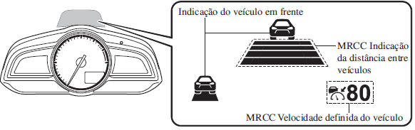 Controlo da Velocidade de Cruzeiro de Radar Mazda (MRCC)