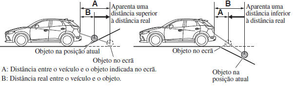 Ecrã de Monitorização da Traseira do Veículo