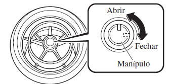 Sistema de Ar Condicionado