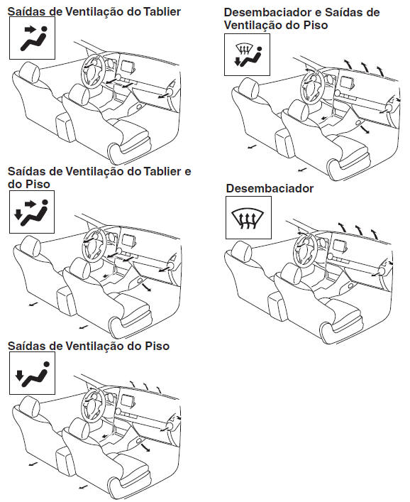 Sistema de Ar Condicionado