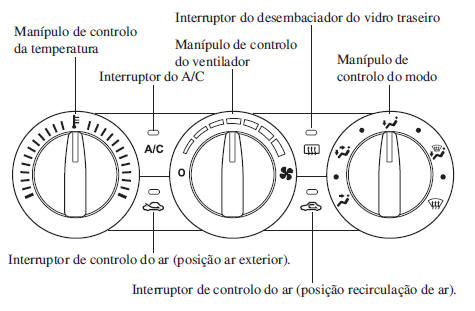 Sistema de Ar Condicionado