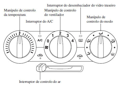 Sistema de Ar Condicionado