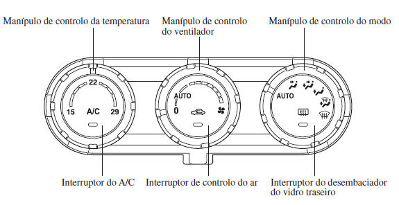 Sistema de Ar Condicionado