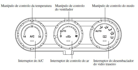 Sistema de Ar Condicionado