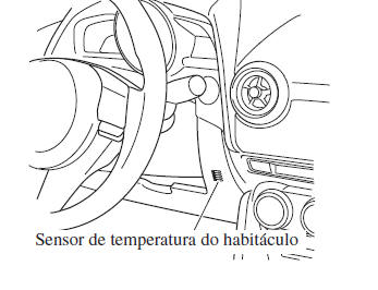 Sistema de Ar Condicionado